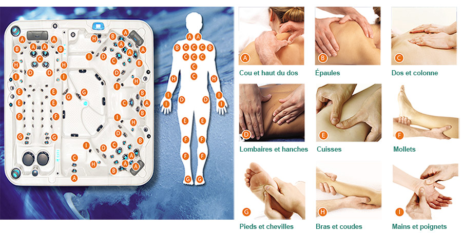 Zones ciblées par les jets Clearwater Spas