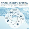 Total Purity System (TPS)