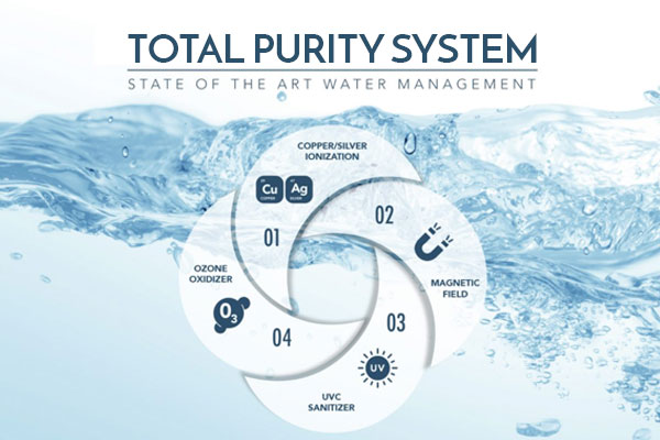 Total Purity System (TPS) : Le meilleur système de traitement de l'eau pour spas.