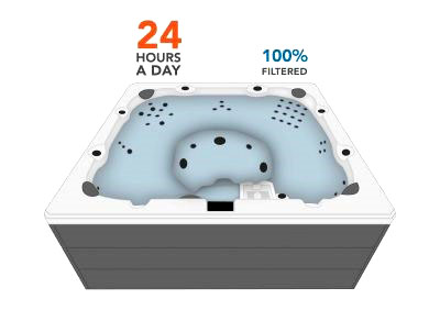 La filtration de nos spas est excellente avec une circulation de l'eau 24h/24.